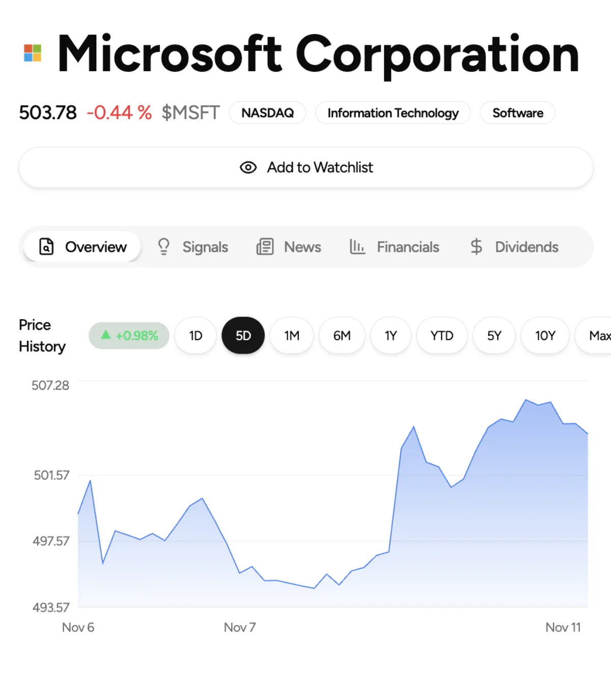 Company details page showing comprehensive ticker information including overview, financials, insider transactions, and SEC filings